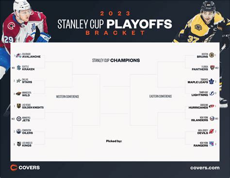 can standings|nhl standings as of today.